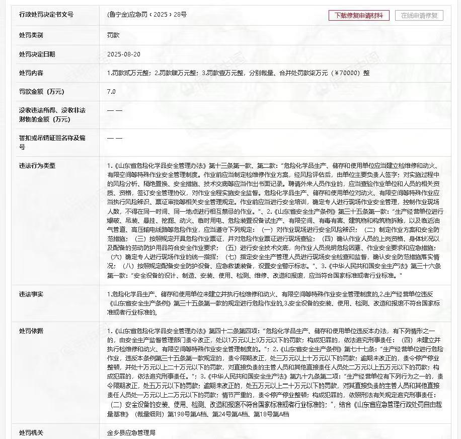 金乡这家企业因多个违法行为被罚款7万元
