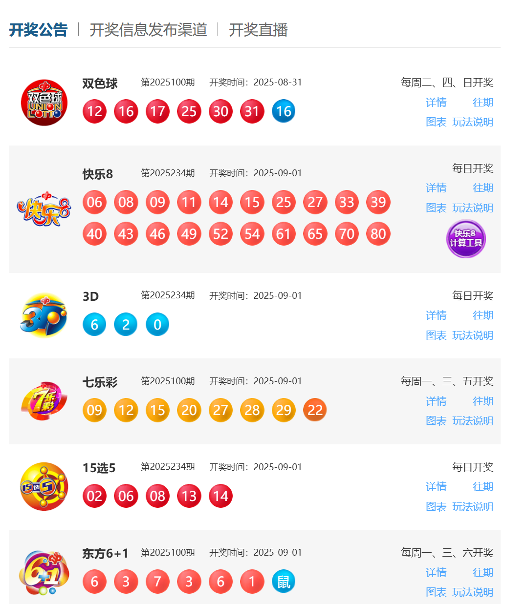 9月1日福彩中奖号码