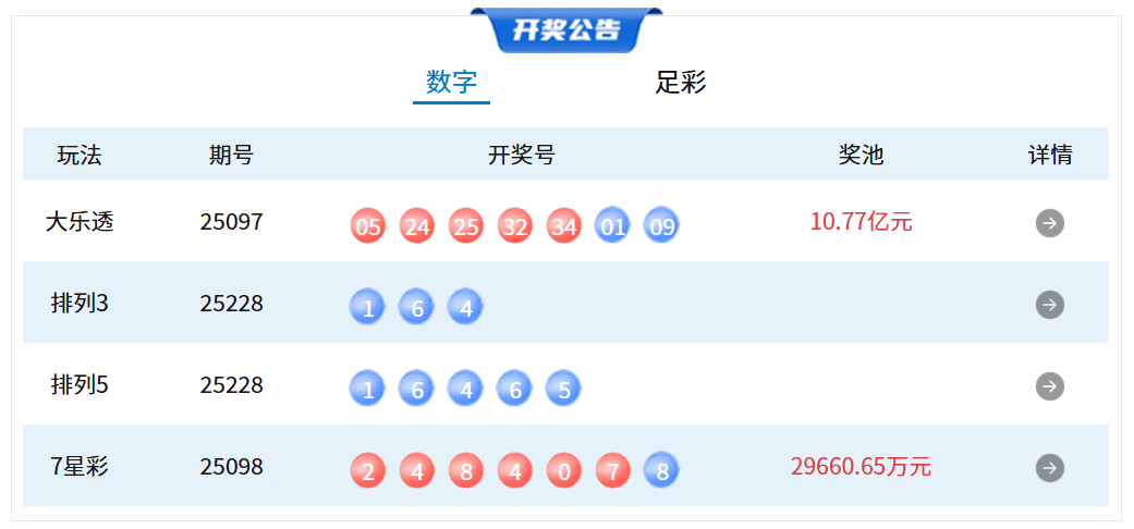 9月1日体彩中奖号码