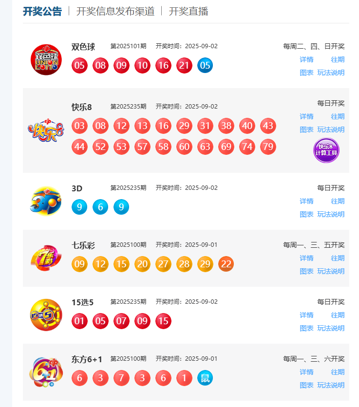 9月2日福彩中奖号码