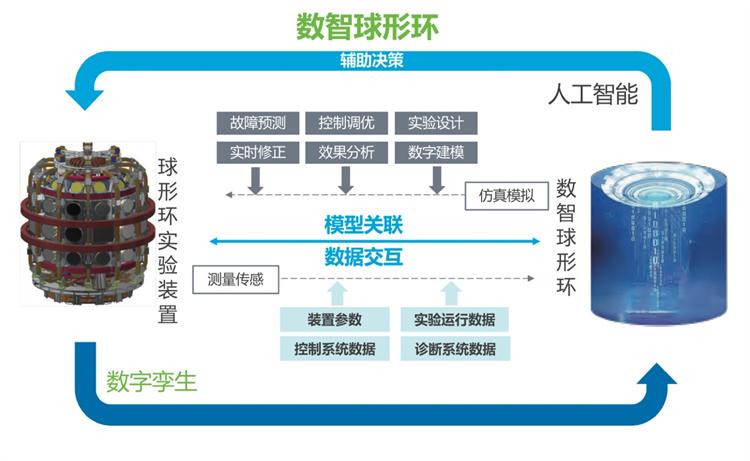 从园区降碳到聚变研发，新奥积极推动人工智能与能源行业深度融合(图2)
