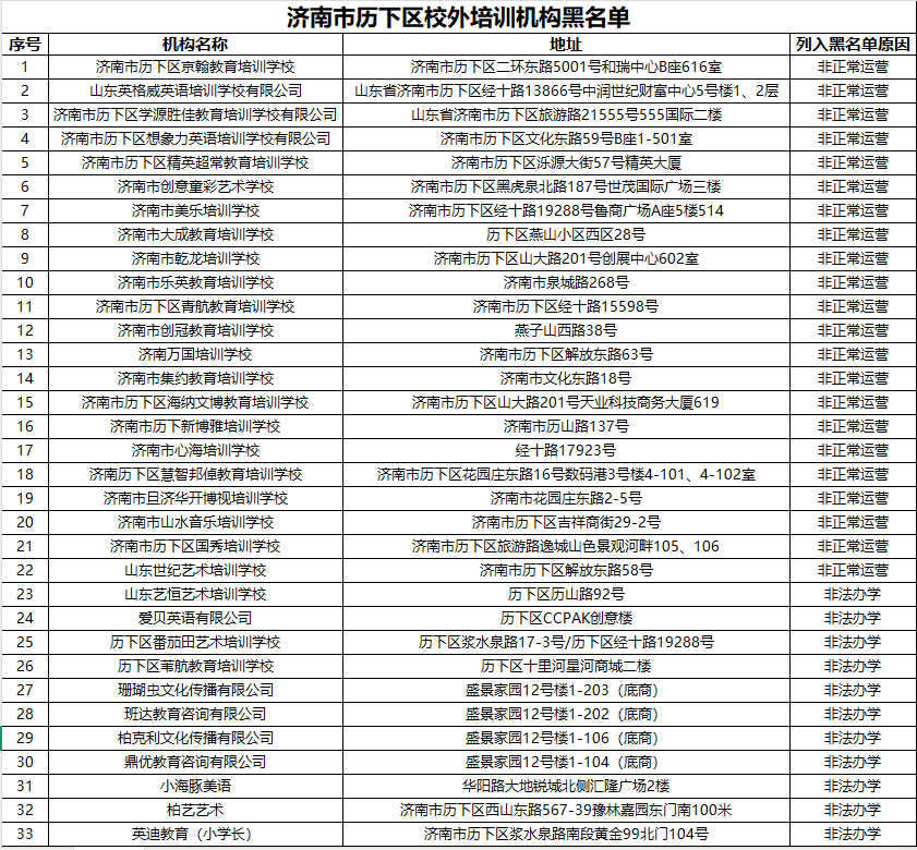 294所校外培训机构被教育局列入“黑名单”，家长注意避雷