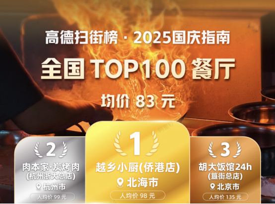 看看你吃过几家？高德扫街榜重磅发布《国庆指南：全国TOP100餐厅》