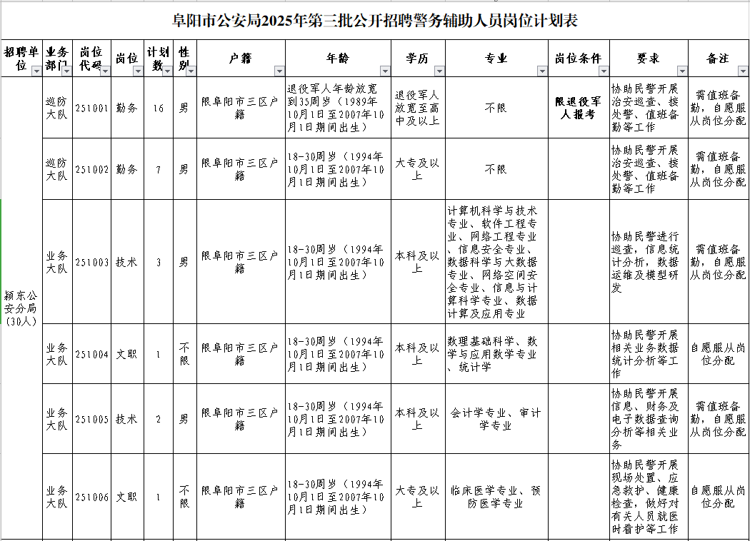 阜阳市公安局公开招聘辅警115名 相关要求公布