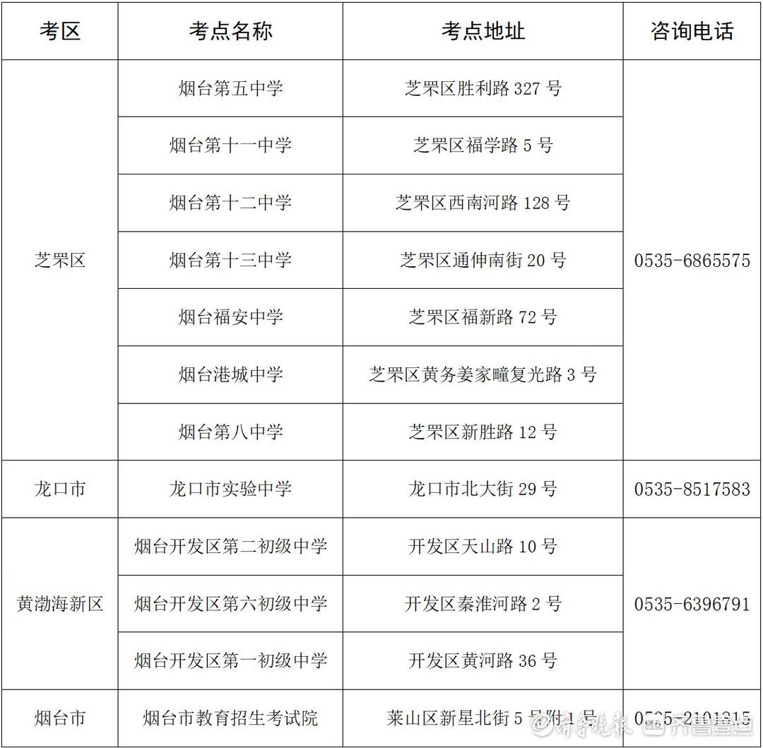 2025年自考10月25日开考，烟台市考点公布