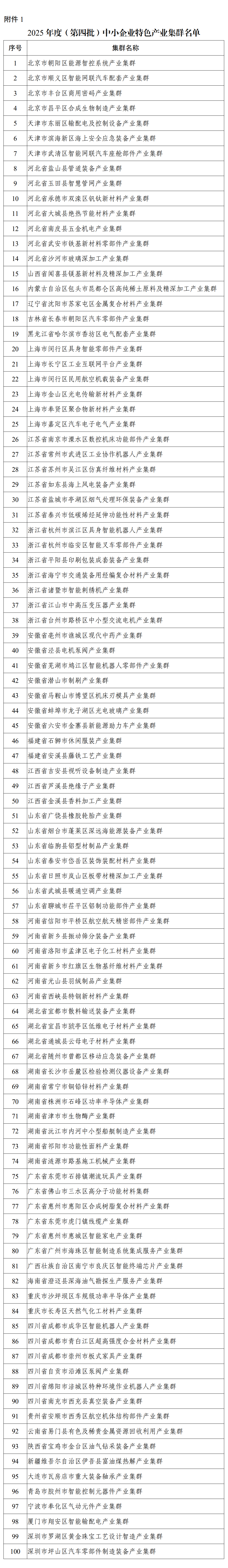 河南6个!工信部公布100个中小企业特色产业集群
