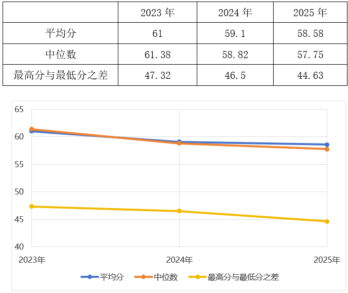 2025年《环太生命安全指数》在澳发布