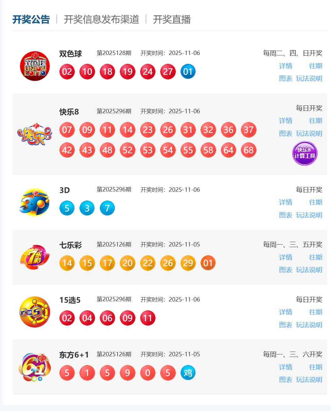 11月6日福彩中奖号码