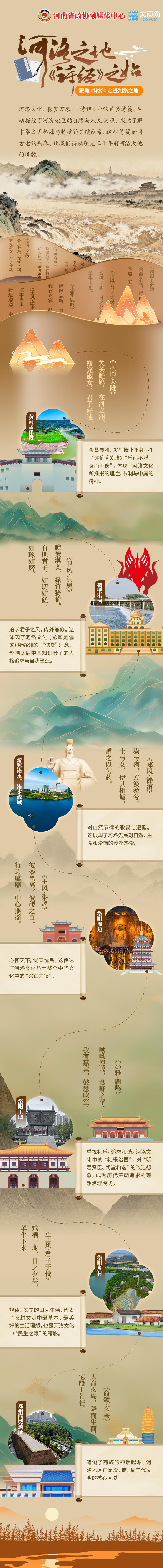 《诗经》里最潮的“打卡地”，为何都在河洛？