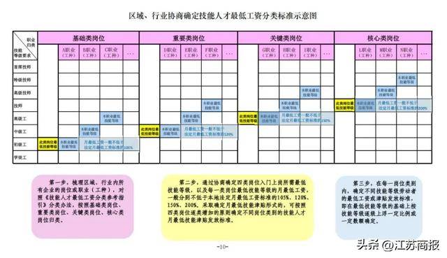 事关技能人才工资，最新指引来了→