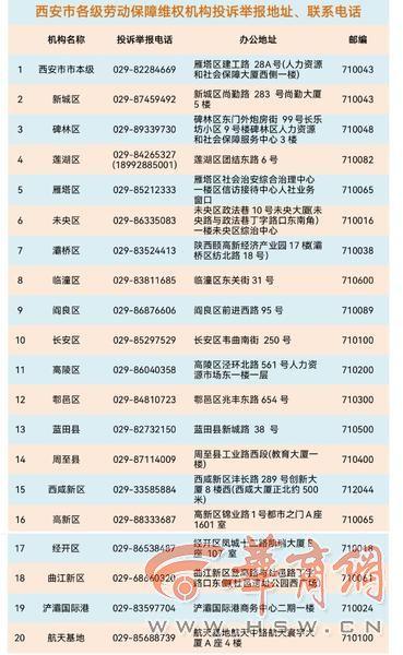 西安市部署开展治理欠薪冬季行动 遇欠薪这四种投诉渠道请牢记