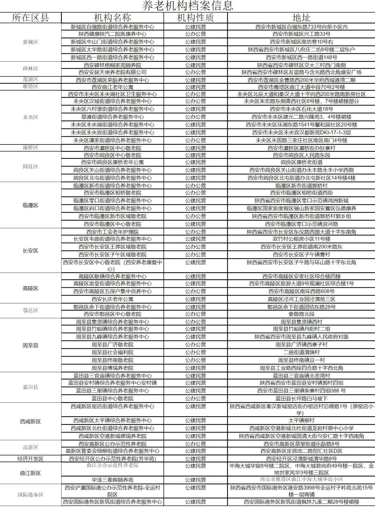 60家！西安市公办养老机构名单公布