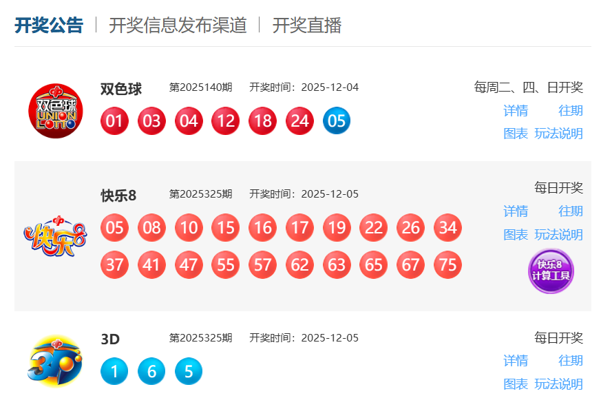 12月5日福彩中奖号码 快乐8、七乐彩各开出一注大奖