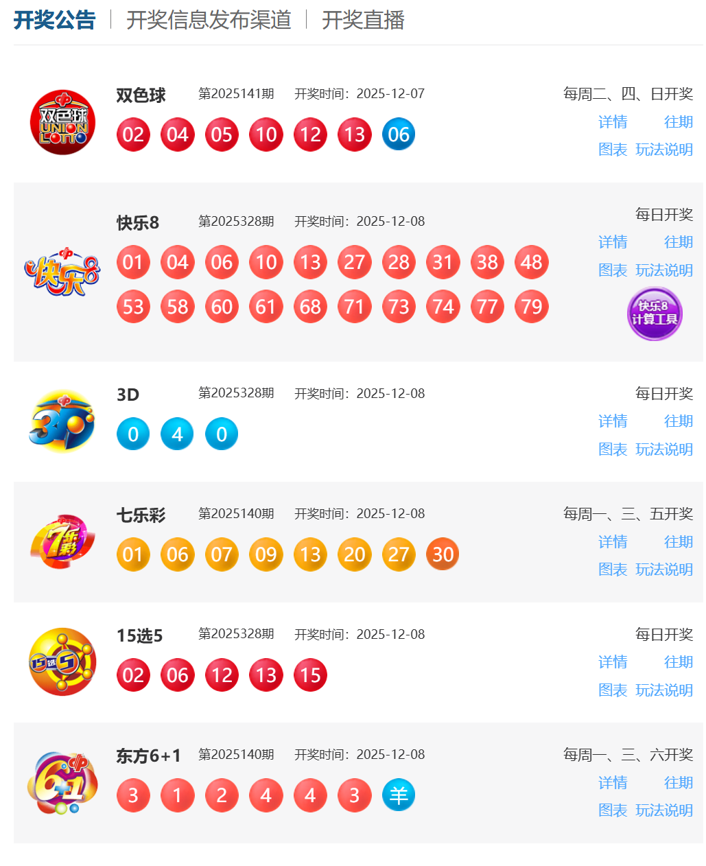 12月8日福彩中奖号码