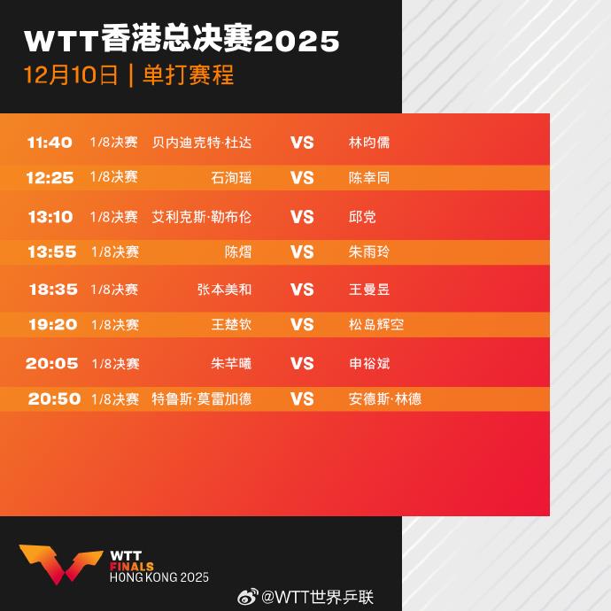 一起为国乒加油!WTT香港总决赛今日开赛