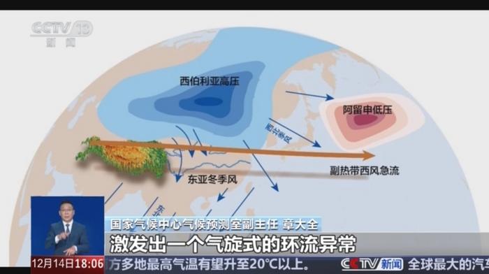 我国处于拉尼娜状态 如何影响气候?