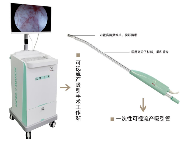 菏泽市牡丹人民医院引进可视流产手术系统,精准守护女性生育健康