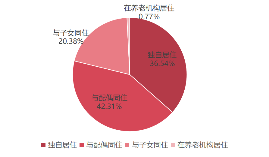 多元 品质并行‌ 苏州市消保委发布老年服务消费调查报告