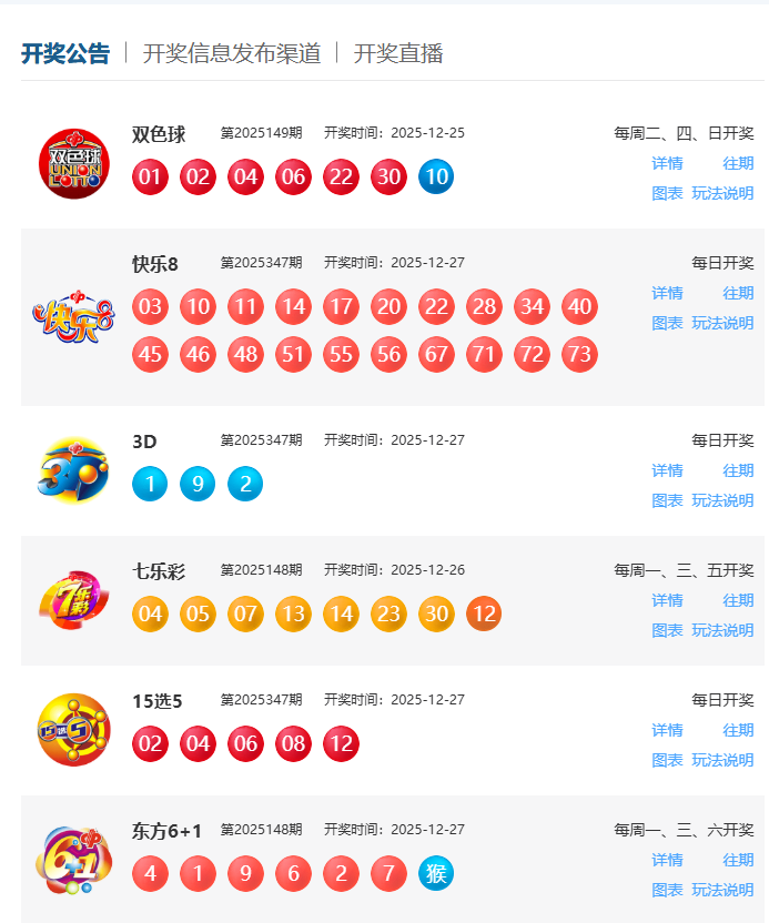 12月27日福彩中奖号码