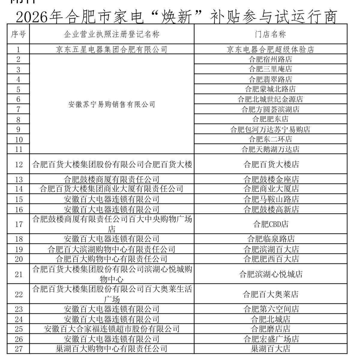 1月1日17时45分 合肥开始发放“家电以旧换新补贴”