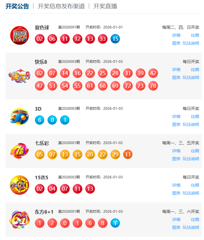 2026年1月3日福彩中奖号码