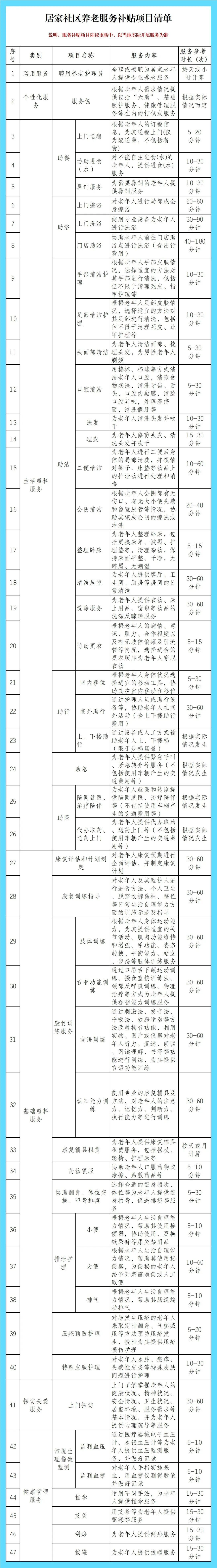 每月最高800元！杭州这类消费补贴涨了，符合条件记得领取