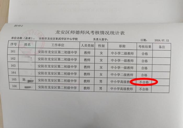 河南一小学原校长称因与女教师恋爱被定为师德师风不合格 教育部门回应称依据纪委处分决定认定
