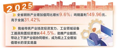 奋进的河北·数读新变化｜技术赋能，传统产业焕新升级