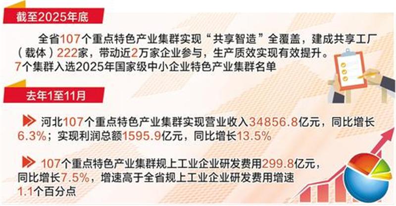 奋进的河北·数读新变化｜“共享智造”发力，产业集群高质量发展