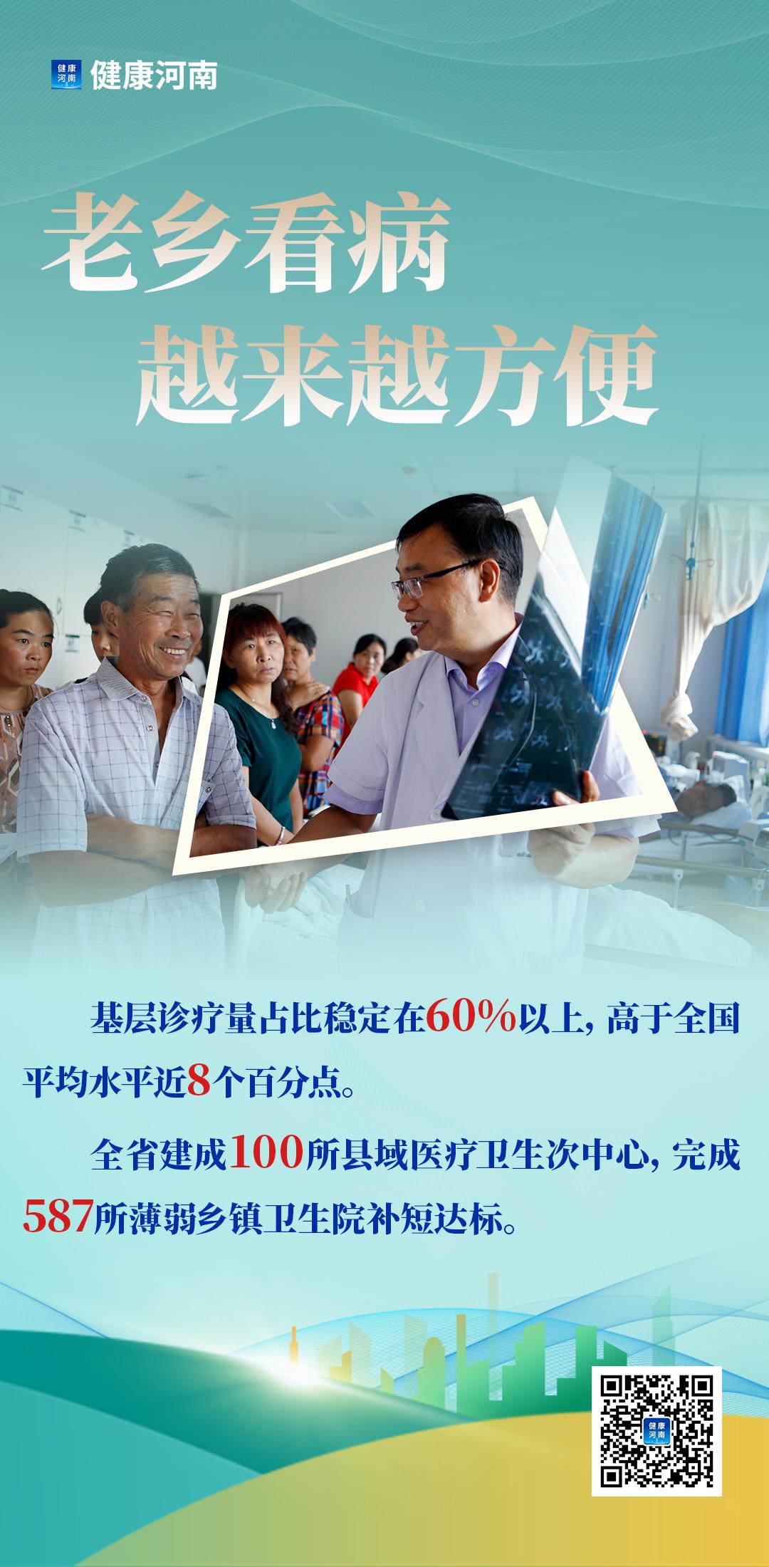 河南老乡看病有多方便?一组数据带你看!