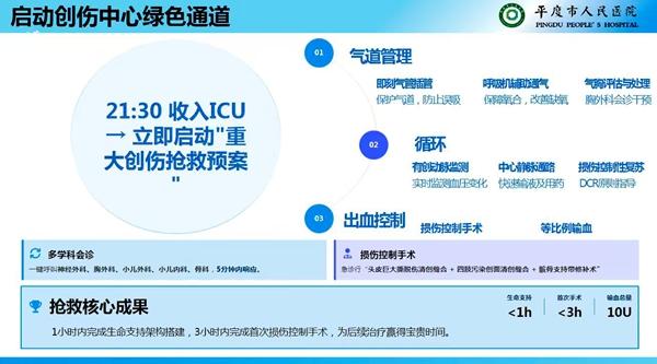 平度市人民医院重大抢救病例展示
